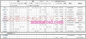 無料通話アプリ比較一覧